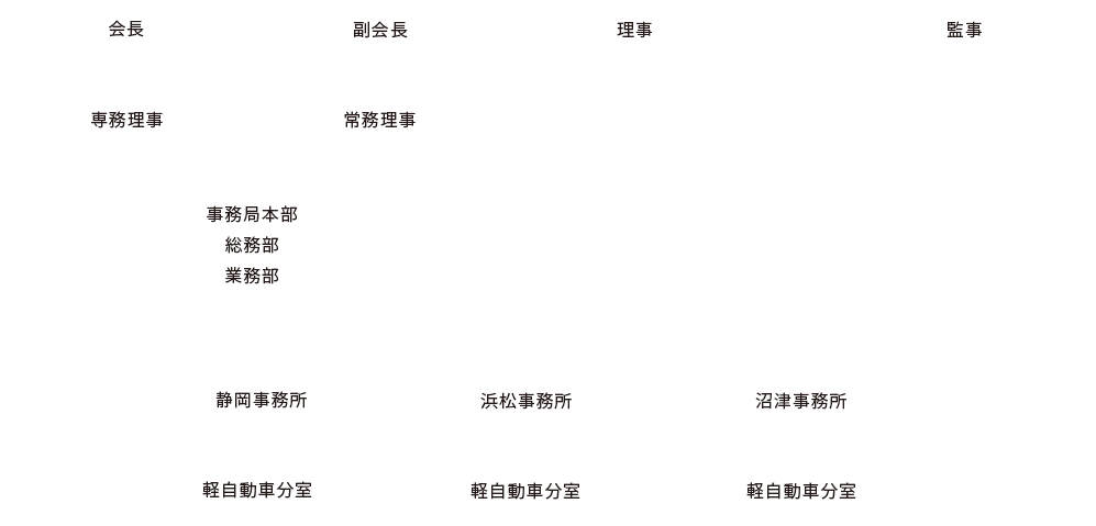 ORGANIZATION FLOW 組織図